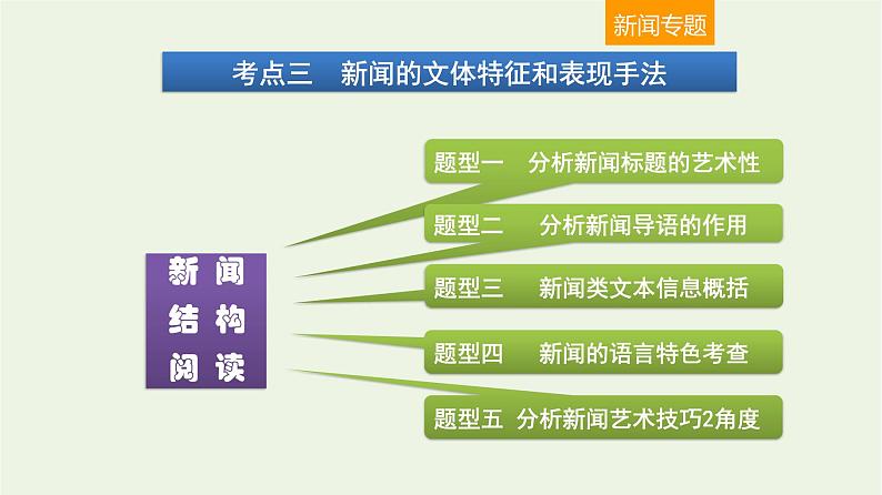高考语文一轮复习1现代文阅读4非连续性文本阅读二课件第6页