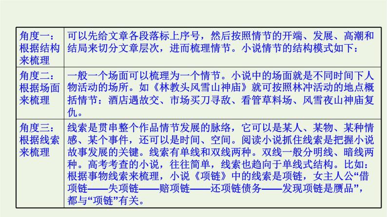 高考语文一轮复习1现代文阅读8小说阅读二课件08