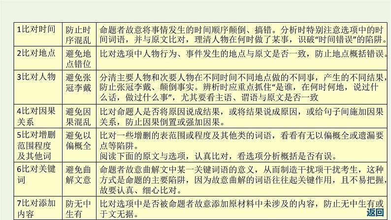 高考语文一轮复习2古代诗文阅读6文言文的概括分析课件05