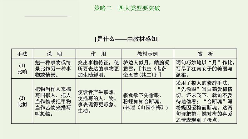 高考语文二轮复习第3板块专题2古代诗歌阅读题型精研第4讲古诗歌的表达技巧课件第8页