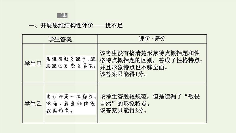 高考语文二轮复习第2板块专题2散文阅读第6讲“散文形象概括鉴赏题”解题指导课件第6页