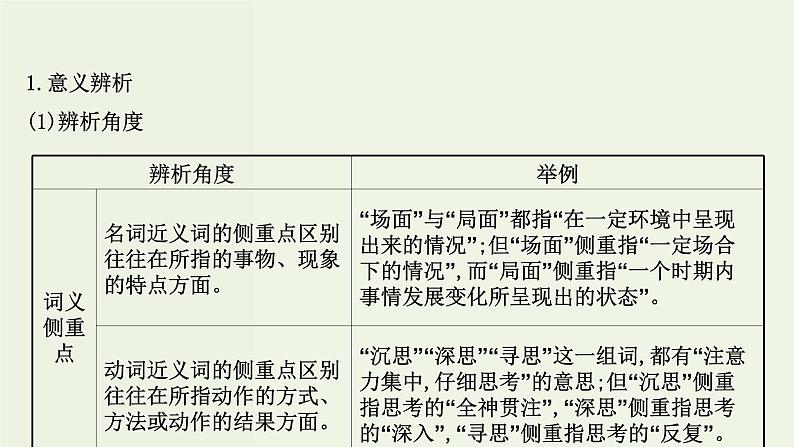 高考语文一轮复习专题10语言文字运用第6讲正确使用实词虚词课件第4页