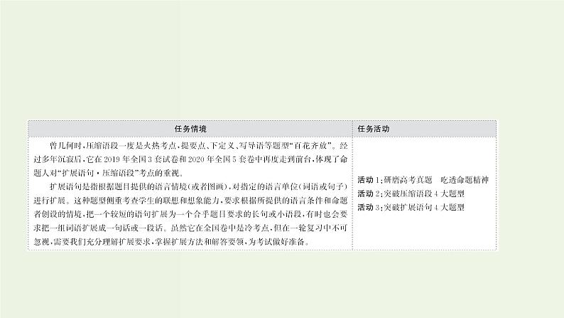 高考语文一轮复习专题10语言文字运用第13讲压缩语段扩展语句课件第2页