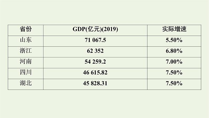 高考语文一轮复习第1板块现代文阅读ⅰ专题2第2讲增强层次意识攻克图表信息转述题课件第5页