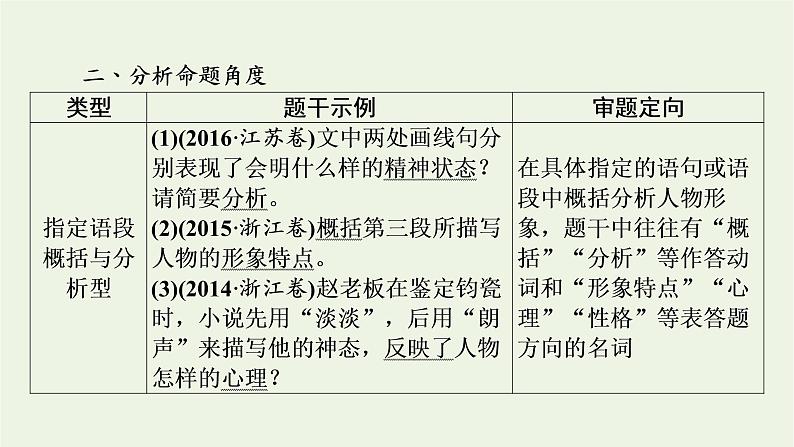 高考语文一轮复习第2板块现代文阅读ⅱ专题3第3讲人物形象课件第5页