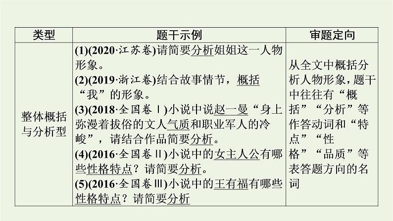 高考语文一轮复习第2板块现代文阅读ⅱ专题3第3讲人物形象课件第6页