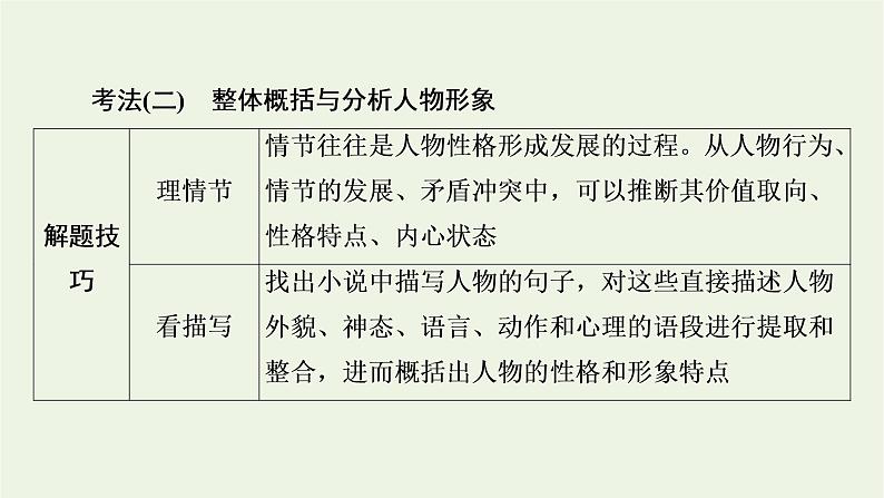高考语文一轮复习第2板块现代文阅读ⅱ专题3第3讲人物形象课件第8页