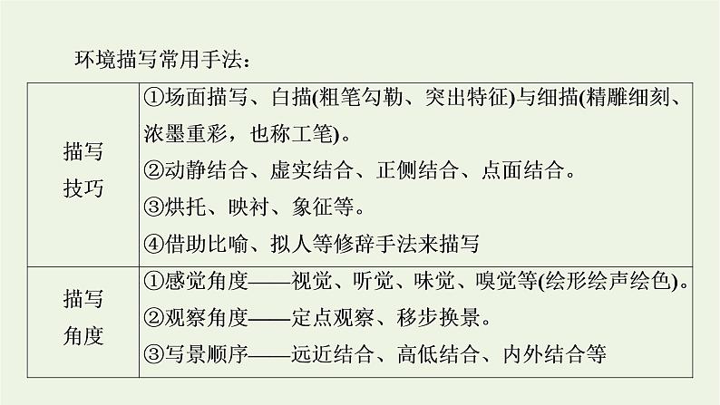 高考语文一轮复习第2板块现代文阅读ⅱ专题3第5讲环境描写课件第5页