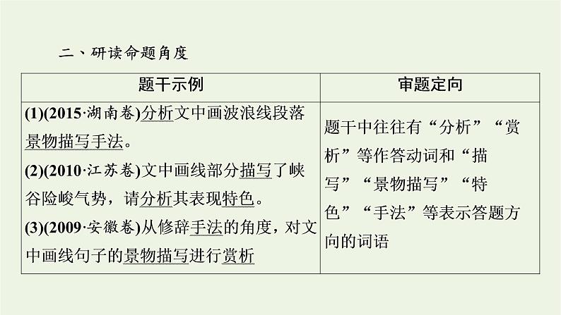高考语文一轮复习第2板块现代文阅读ⅱ专题3第5讲环境描写课件第6页