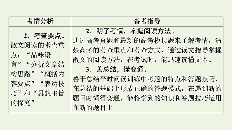 高考语文一轮复习第2板块现代文阅读ⅱ专题4第1讲散文整体阅读课件第3页