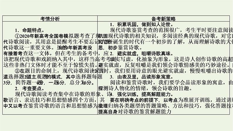 高考语文一轮复习第2板块现代文阅读ⅱ专题5第1讲现代诗歌整体阅读课件第2页