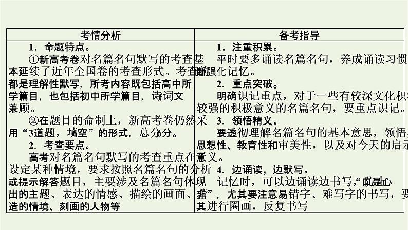 高考语文一轮复习第3板块古代诗文阅读专题8第1讲掌握名篇名句默写的两种考法课件02