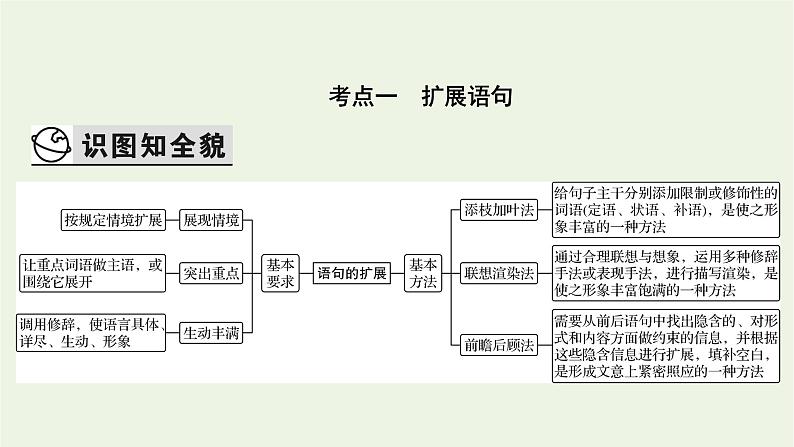 高考语文一轮复习第4板块语言文字运用专题10第4讲扩展语句压缩语段课件第4页
