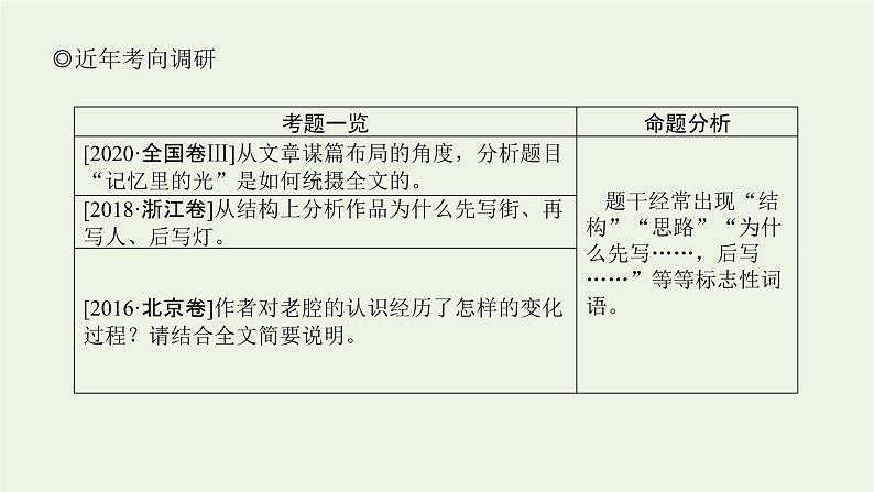 高考语文二轮复习专题7文学类文本阅读散文2.2文章结构与句段作用分析课件第5页