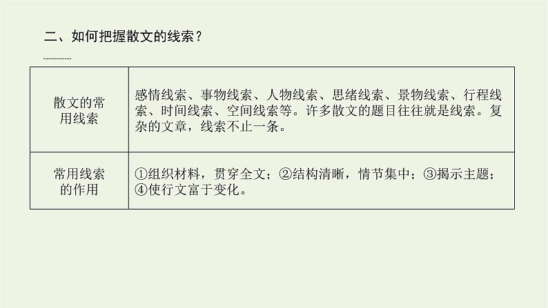 高考语文二轮复习专题7文学类文本阅读散文2.2文章结构与句段作用分析课件第8页