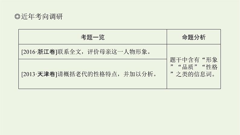 高考语文二轮复习专题7文学类文本阅读散文2.3形象概括课件第5页