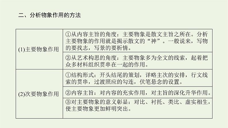 高考语文二轮复习专题7文学类文本阅读散文2.3形象概括课件第7页