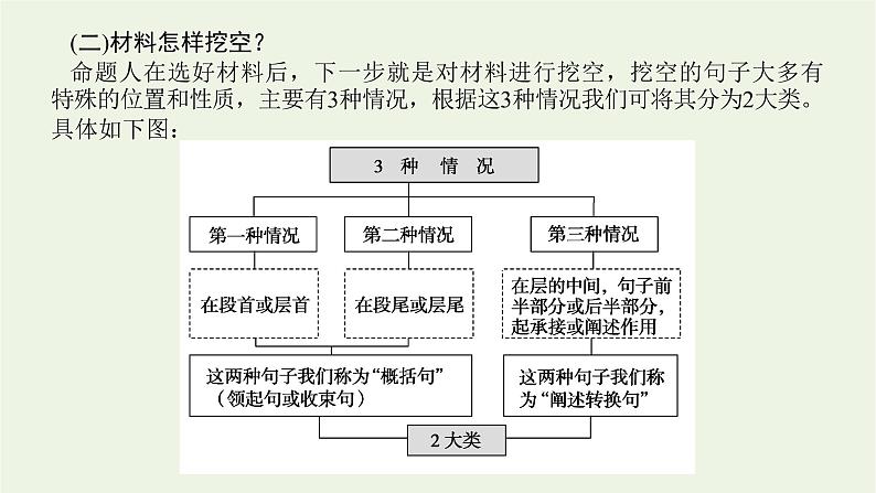 高考语文二轮复习专题13修辞句式补写和标点的语境考查2.3补写因境补句型课件第7页