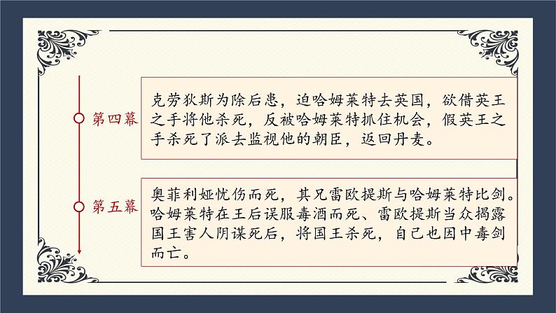 2021-2022学年统编版高中语文必修下册6《哈姆莱特》(节选)课件18张第7页