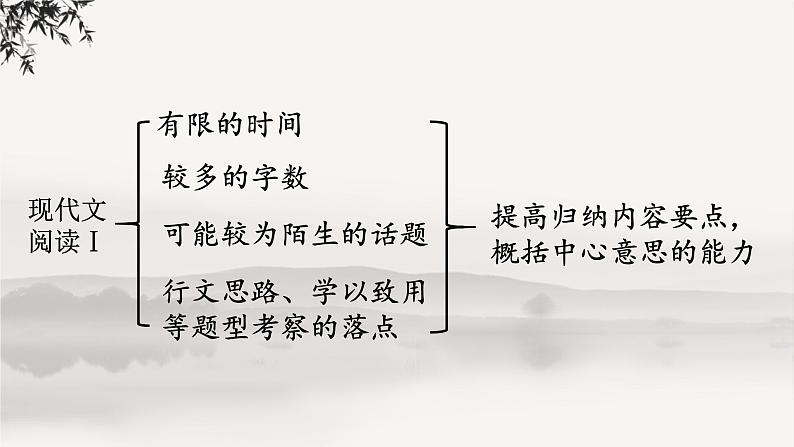 高考语文现代文阅读Ⅰ:归纳内容要点,概括中心意思 课件29张第3页