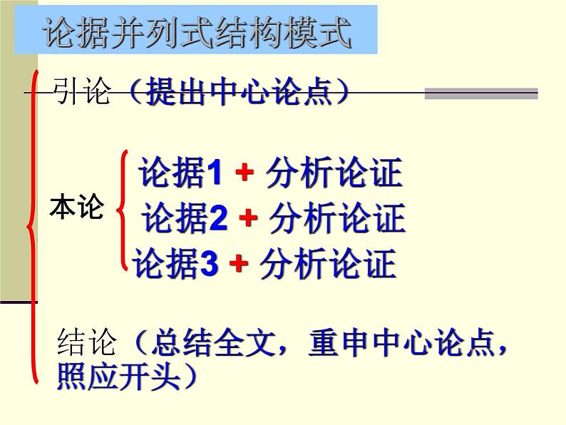 2022届高考写作指导:高考议论文常见的三种结构 课件45张第4页