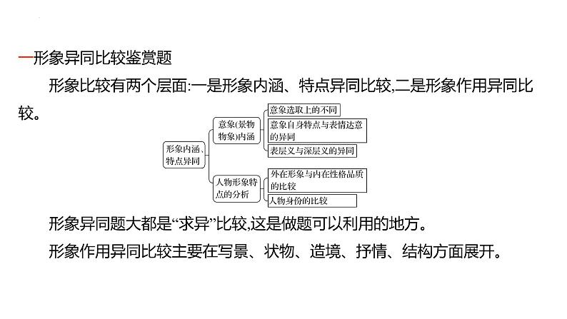 2023届高考语文一轮复习:古代诗歌鉴赏---高效突破古诗比较鉴赏题 课件23张第3页