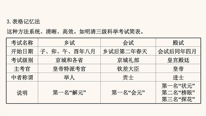 高考语文一轮复习专题2古诗文阅读专题5文言文阅读第3节古代文化常识题课件第7页