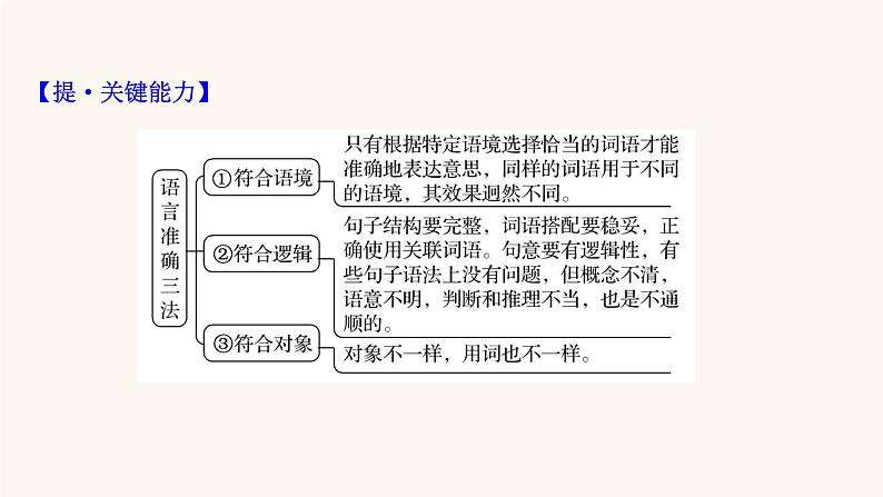 高考语文一轮复习专题3语言文字运用专题11语言表达简明连贯得体准确鲜明生动第3节语言表达准确鲜明生动课件08