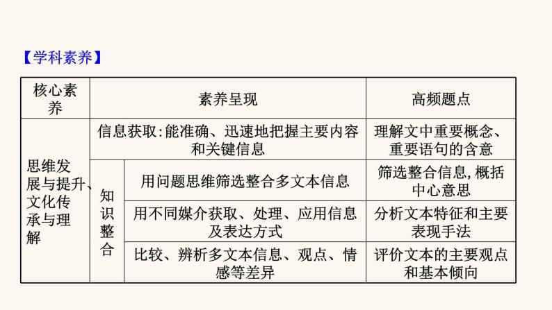 高考语文一轮复习专题1现代文阅读专题2实用类文本阅读课件03