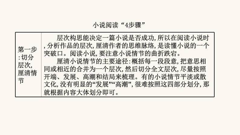 高考语文一轮复习专题1现代文阅读专题3文学类文本阅读一小说阅读第1节抓住三要素读懂小说课件03