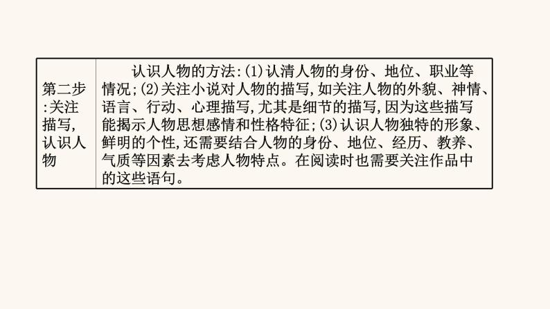 高考语文一轮复习专题1现代文阅读专题3文学类文本阅读一小说阅读第1节抓住三要素读懂小说课件04