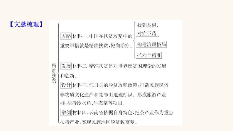 高考语文一轮复习专题1现代文阅读专题2实用类文本阅读第1章第2节筛选判断信息课件08