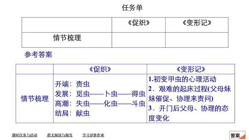 统编版高中语文必修下册课件--第六单元 第14课 促织 变形记第6页