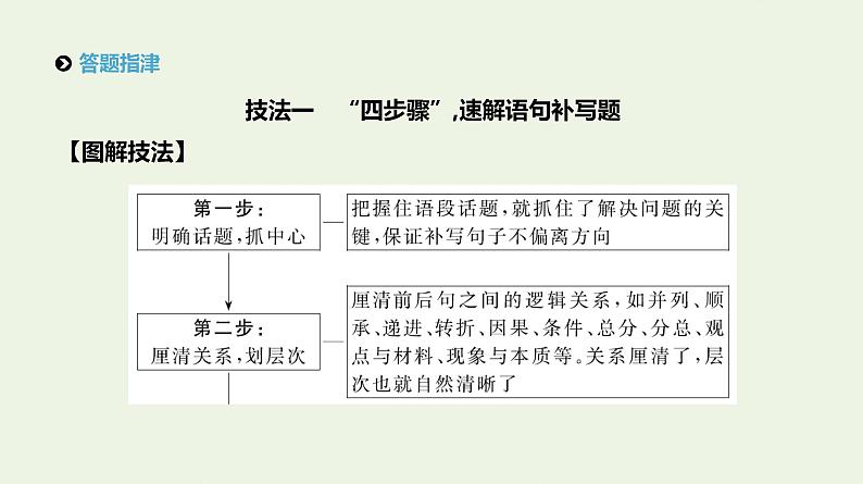 高考语文二轮复习专题8语言表达主观题课件第2页