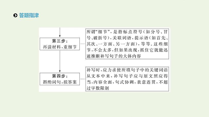 高考语文二轮复习专题8语言表达主观题课件第3页