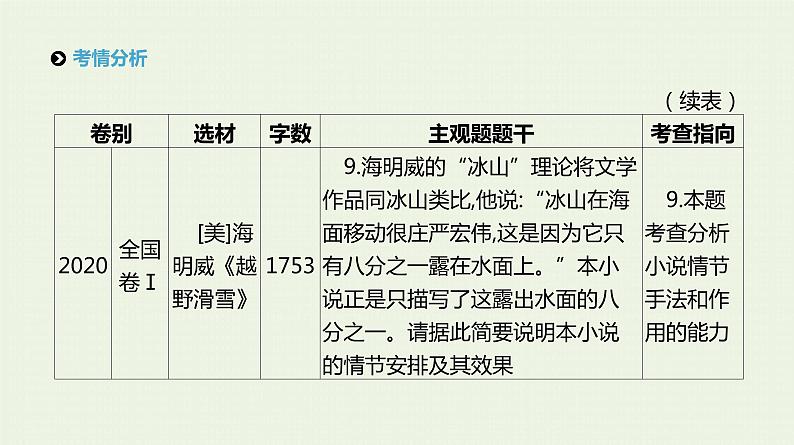 高考语文二轮复习专题3文学类文本阅读__小说课件第3页