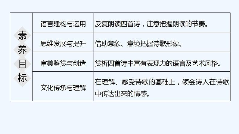 【最新版】高中语文必修上册2 立在地球边上放号 红烛 峨日朵雪峰之侧 致云雀 课件02