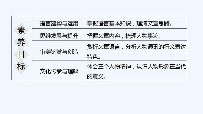 【最新版】高中语文必修上册4 喜看稻菽千重浪——记首届国家最高科技奖获得者袁隆平 心有一团火,温暖众人心 “探界者”钟扬 课件07