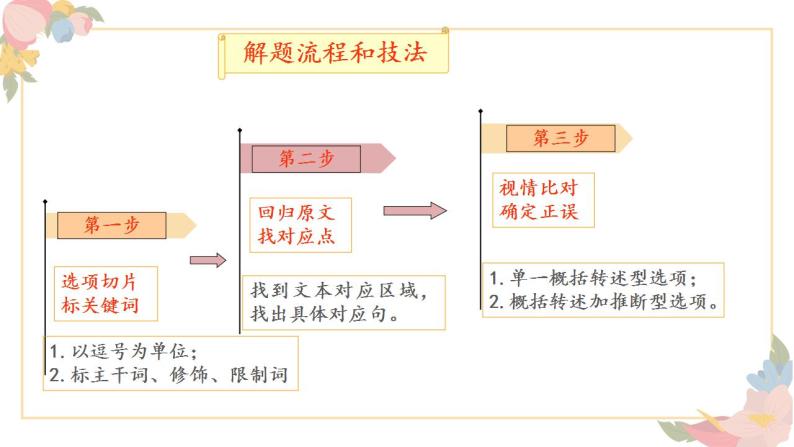 2023年高考一轮复习：实用类文本阅读 课件22张07