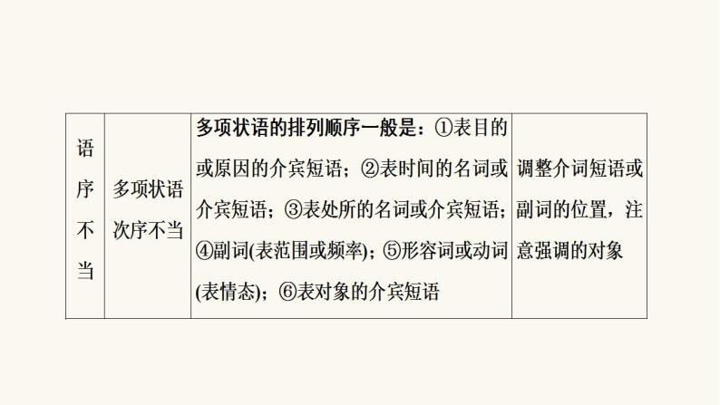 高考语文二轮复习1语言文字运用专题1考点2辨析并修改病句课件05