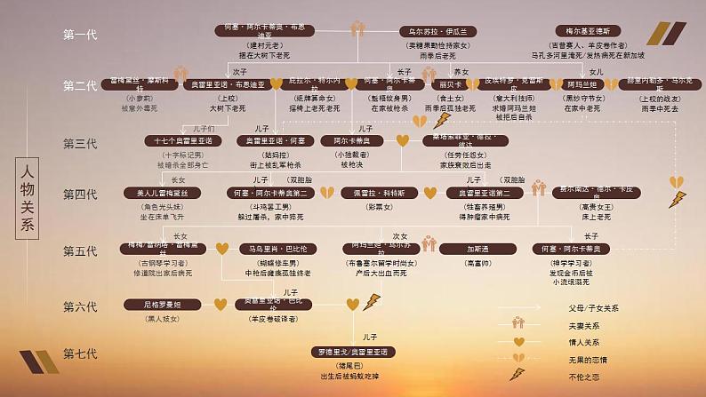 2022-2023学年统编版高中语文选择性必修上册11.《百年孤独(节选)》课件32张第8页