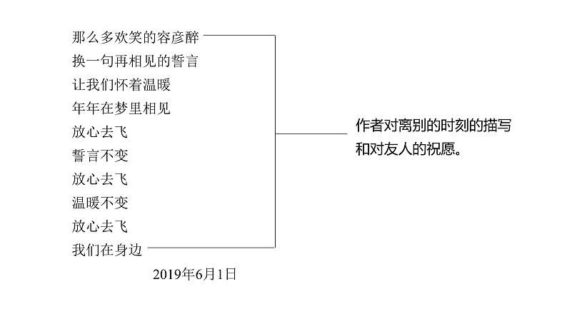 人教高中语文必修上 第一单元《单元学习任务》集体备课课件.06