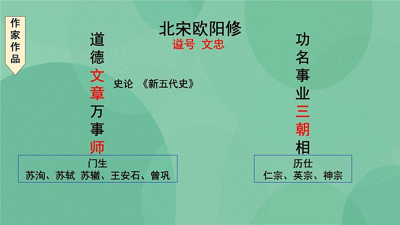 部编版高中语文选择性必修中册11.2五代史伶官传序 课件+教案05
