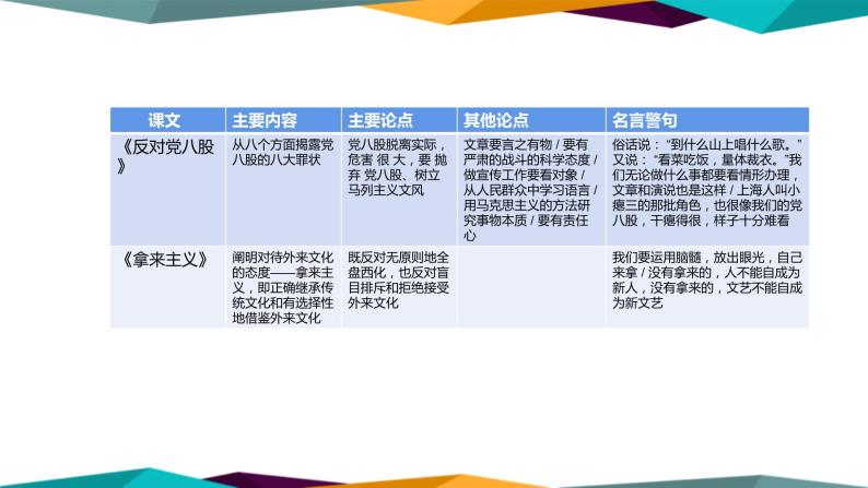 高中语文必修上册 第六单元  单元学习任务  课件PPT04