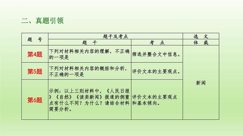 2023届高考专题复习:实用类文本之非连续性文本特点及选文++课件30张第4页