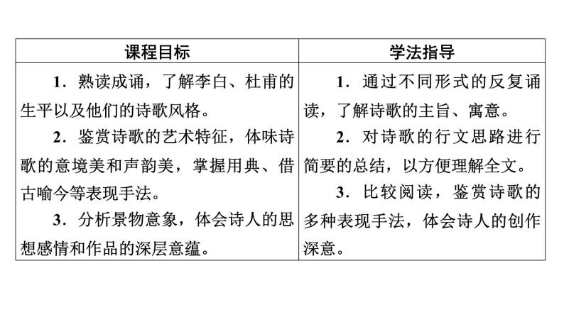 选择性必修 下册  语文 3蜀道难　蜀相  课件02