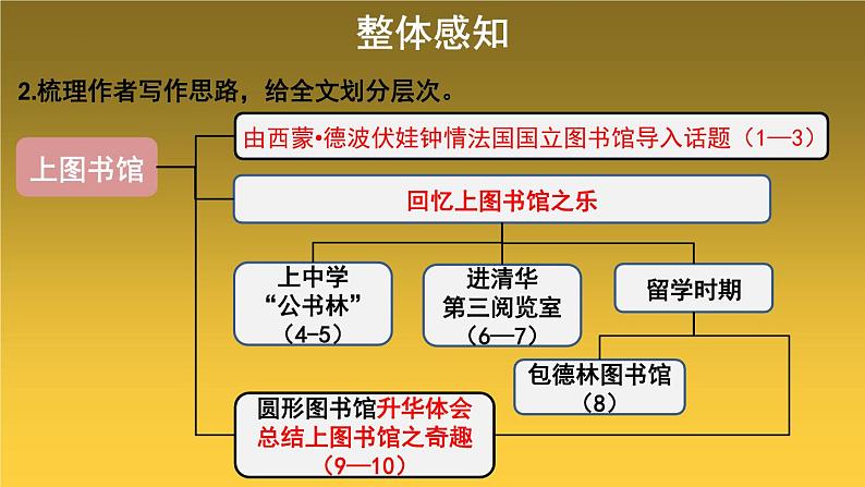 上图书馆 同步课件 高中语文部编版必修上册第6页
