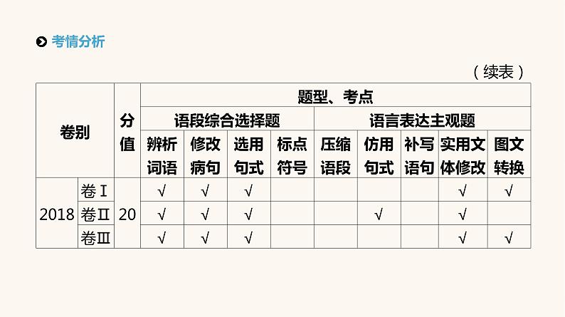 高考语文二轮复习专题7语段综合选择题PPT课件04
