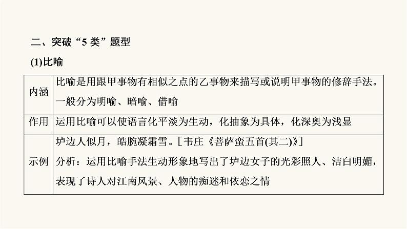 高考语文二轮复习古代诗文阅读专题2考点3鉴赏古代诗歌的表达技巧PPT课件第7页