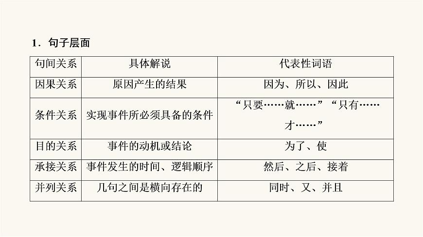 高考語文二輪復(fù)習(xí)現(xiàn)代文閱讀專題1考點(diǎn)2分析論證思路與論證手法PPT課件第6頁